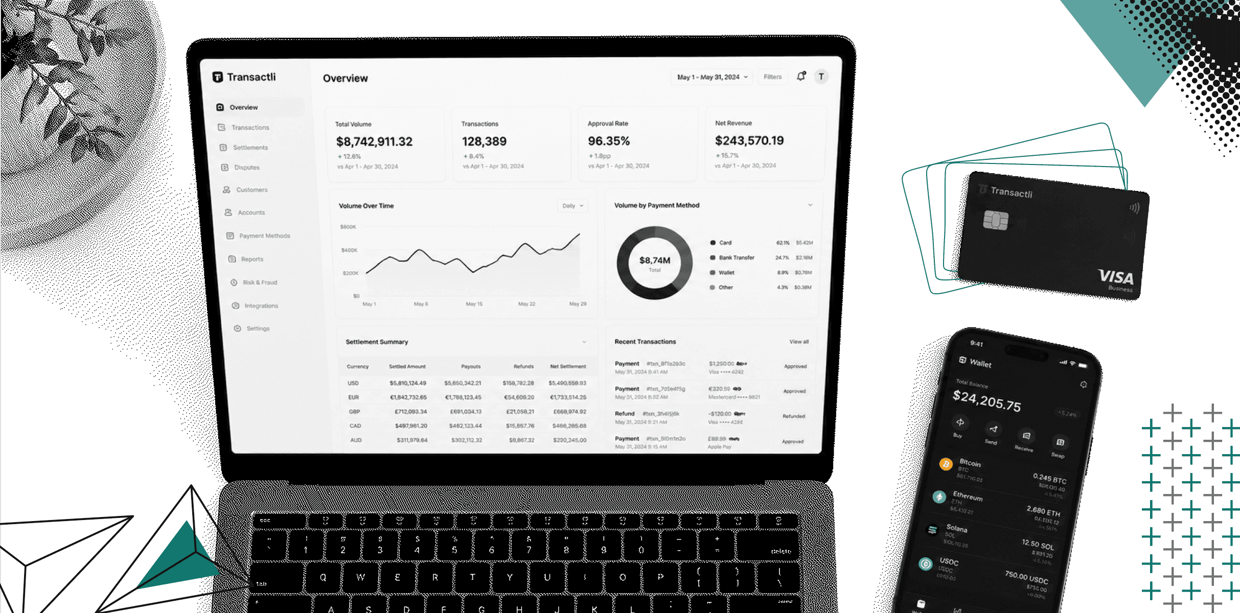 Transactli payments operations interface